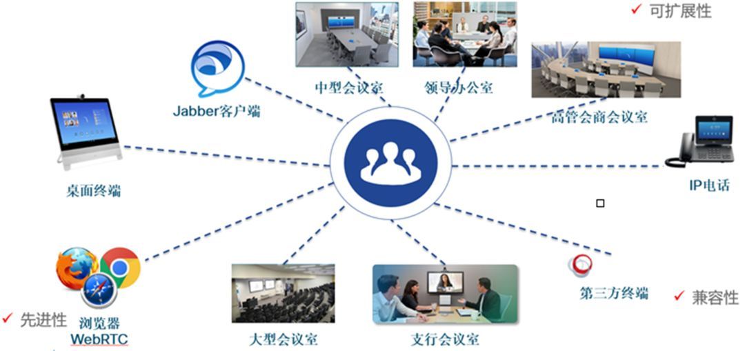 思科助力河北聯(lián)通成功實(shí)踐 國內(nèi)首個(gè)下一代智能城域網(wǎng)正式商用