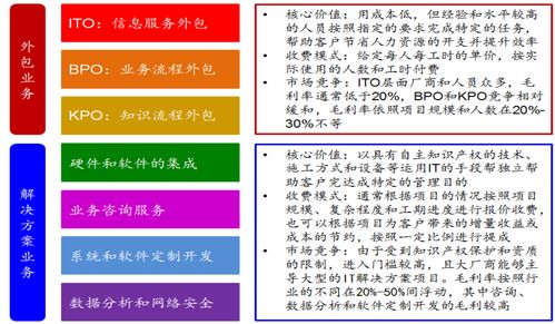 從IT外包向云服務(wù)進(jìn)化 信息技術(shù)外包發(fā)展趨勢(shì)研究