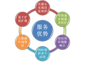 數據安全防線 從電商信息泄露反思企業安全管理與神州信息安全運維實踐